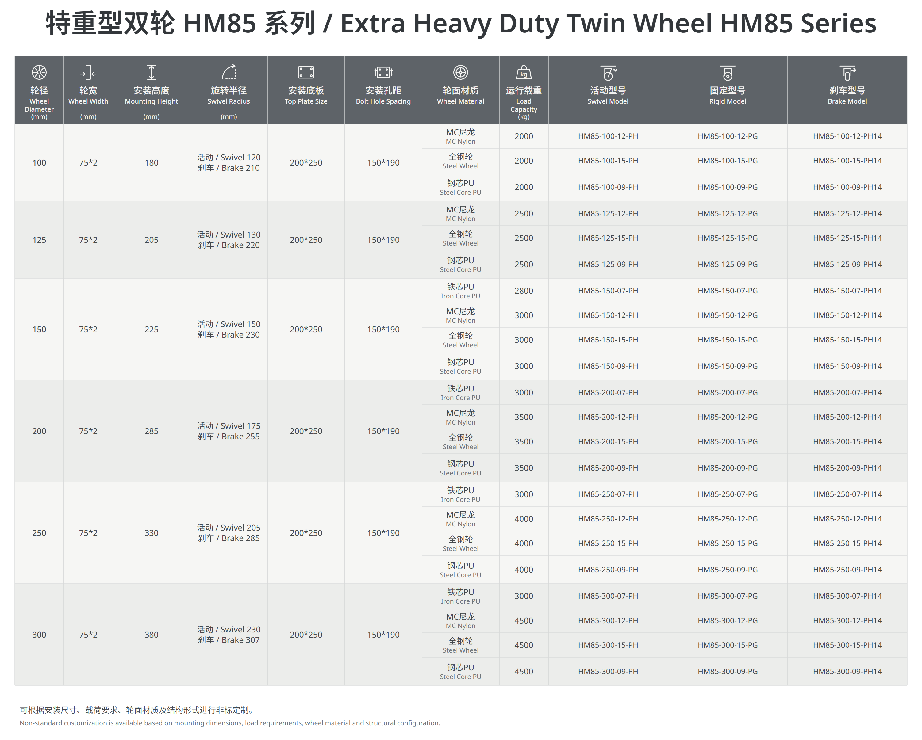 特重型双轮HM85系列.png