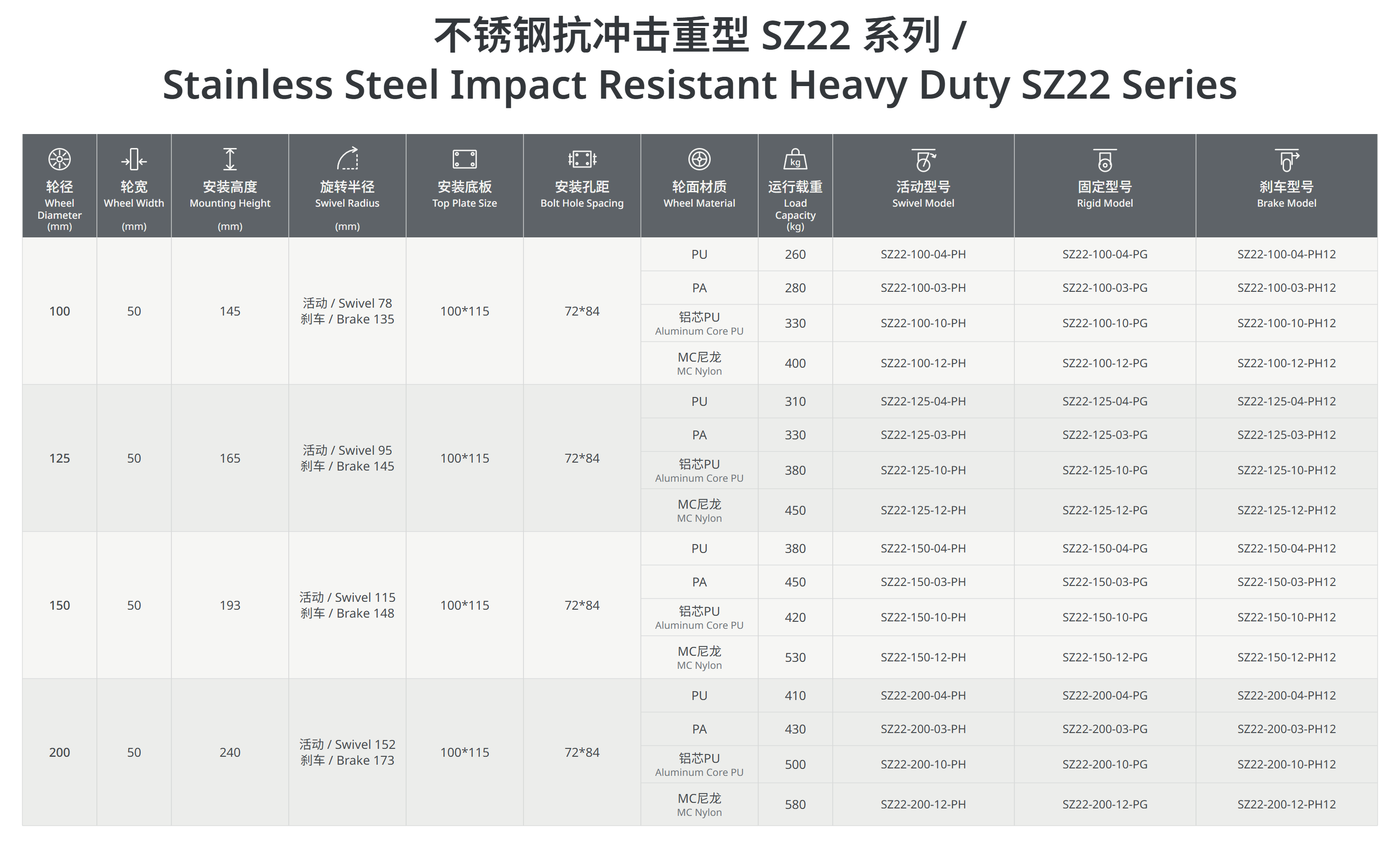 不锈钢抗冲击重型SZ22系列.png