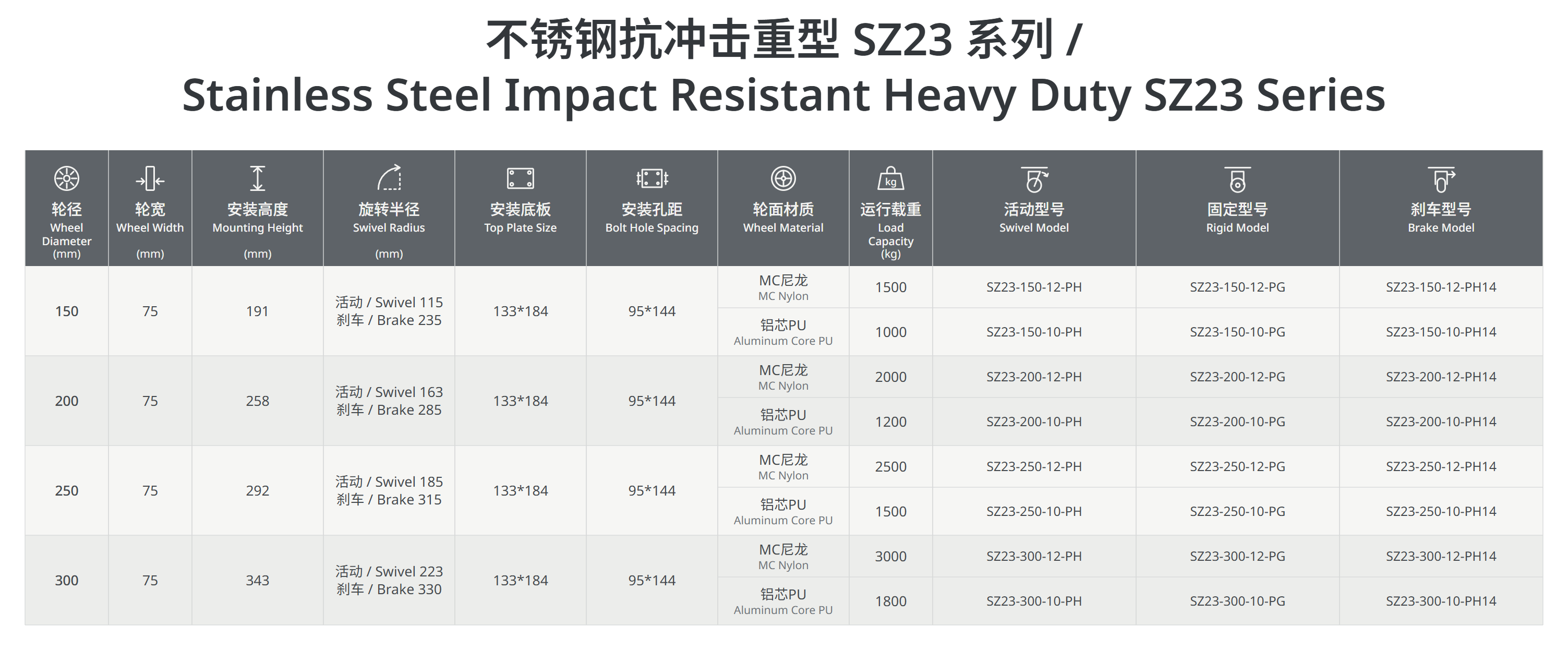不锈钢抗冲击重型SZ23系列.png