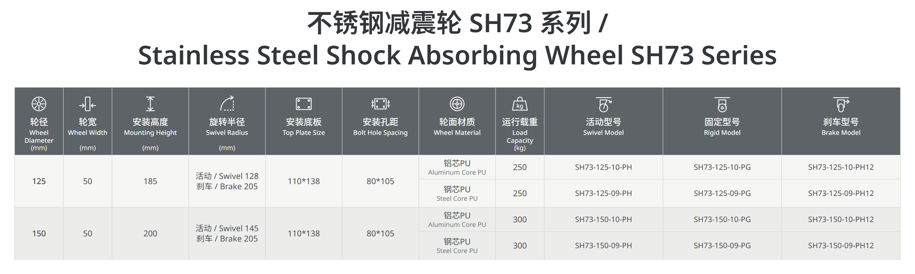 不锈钢减震轮SH73系列.png