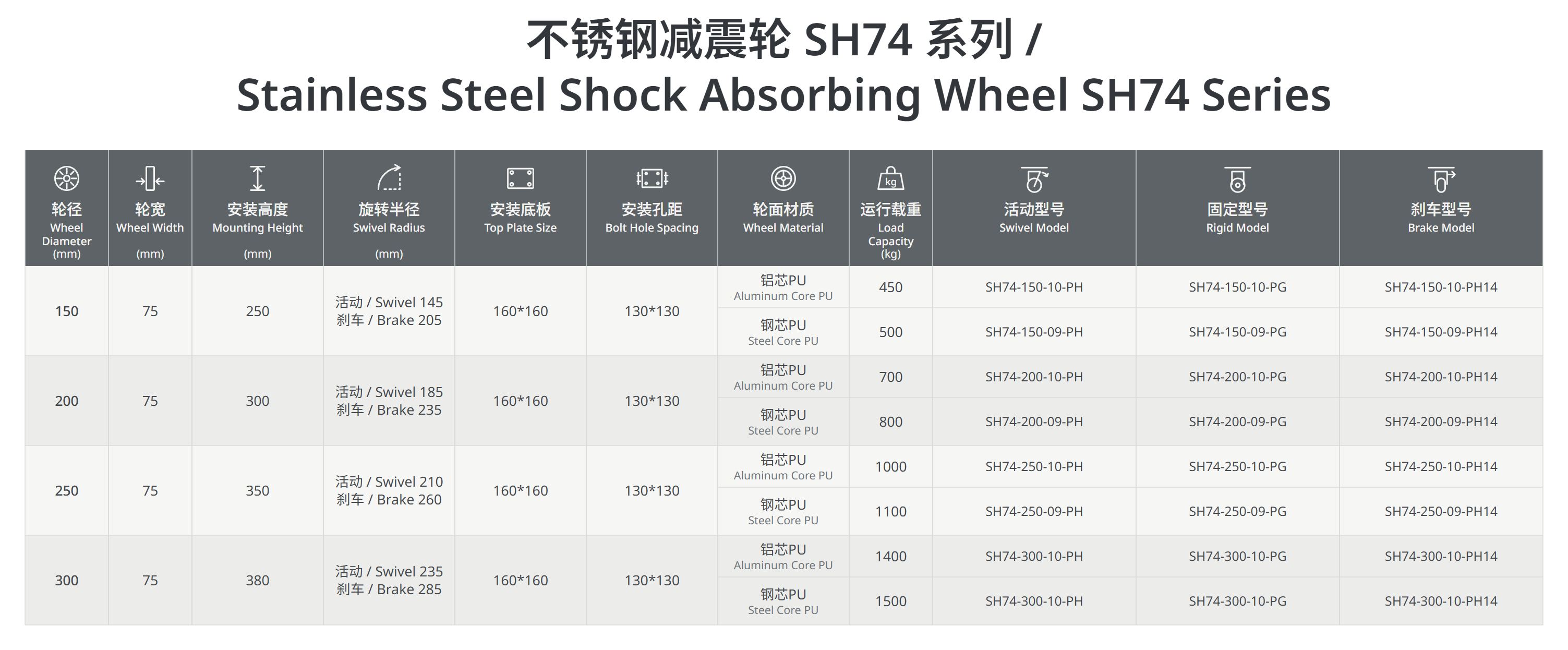 不锈钢减震轮SH74系列.png