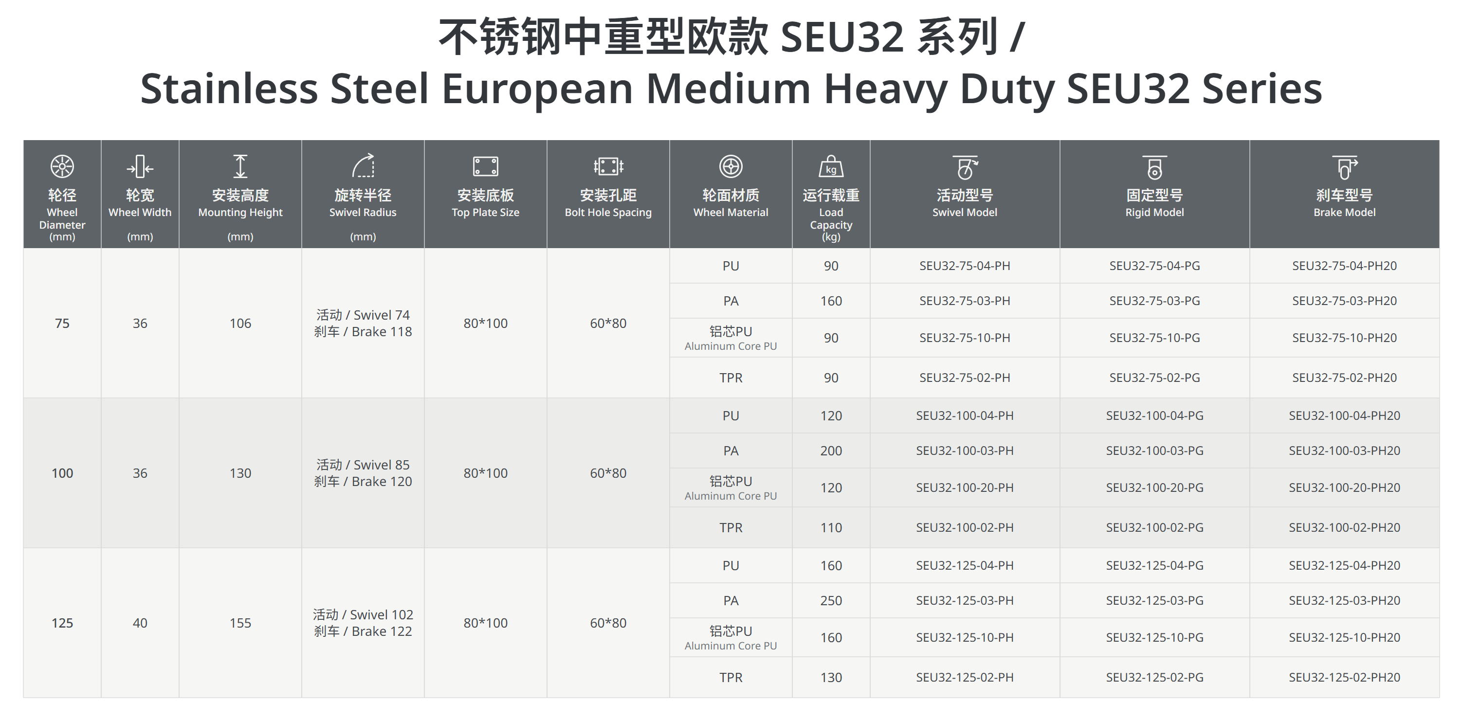 不锈钢中重型欧款SEU32系列.png