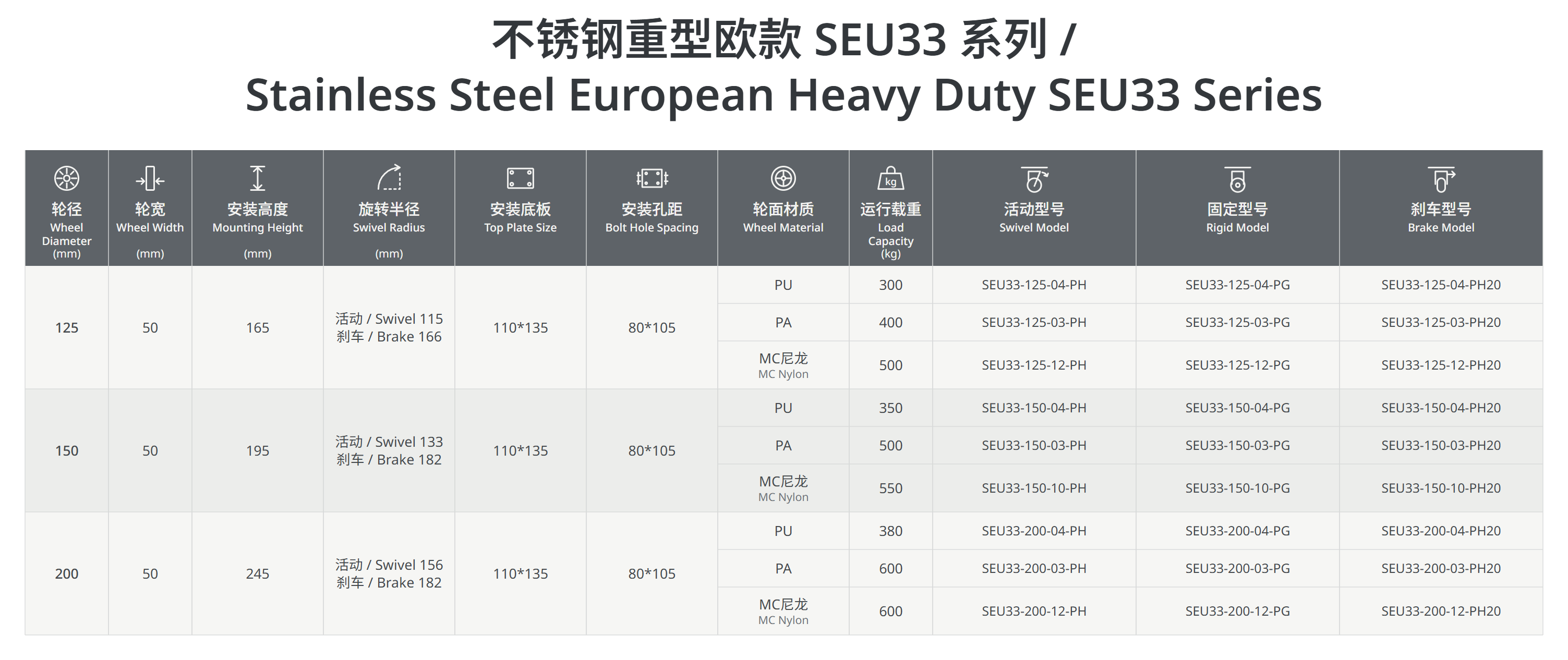 不锈钢重型欧款SEU33系列.png