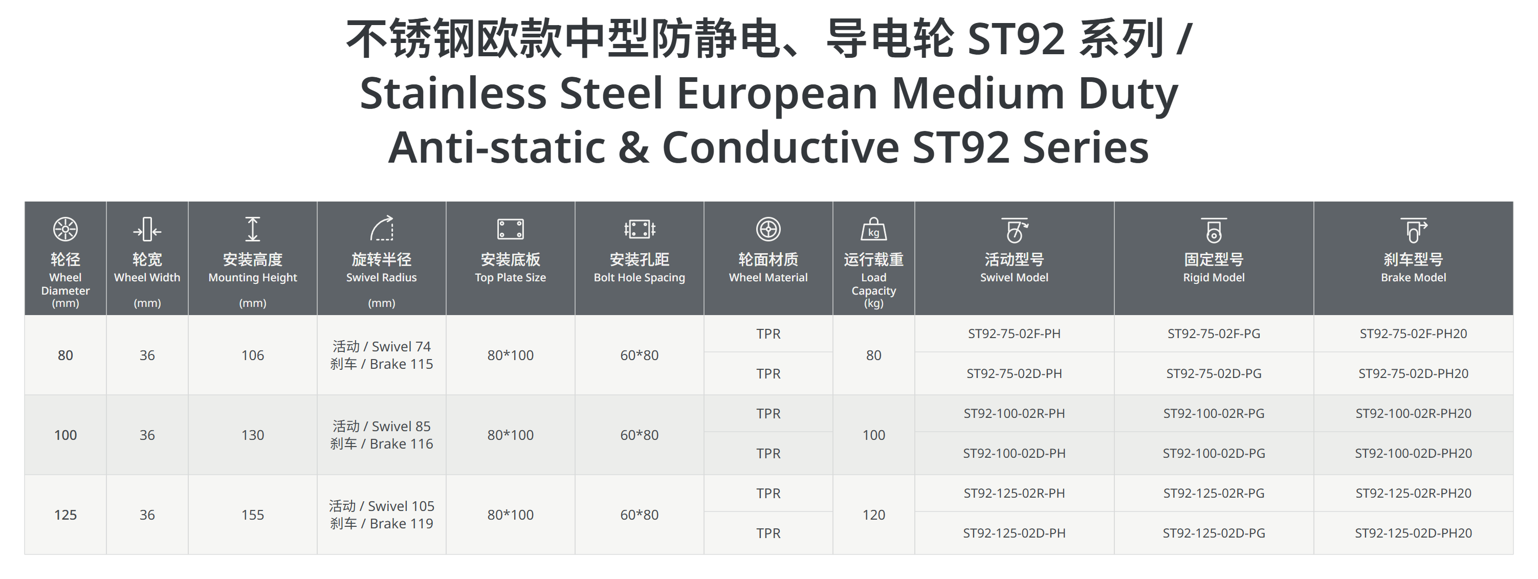不锈钢欧款中型防静电轮ST92系列.png