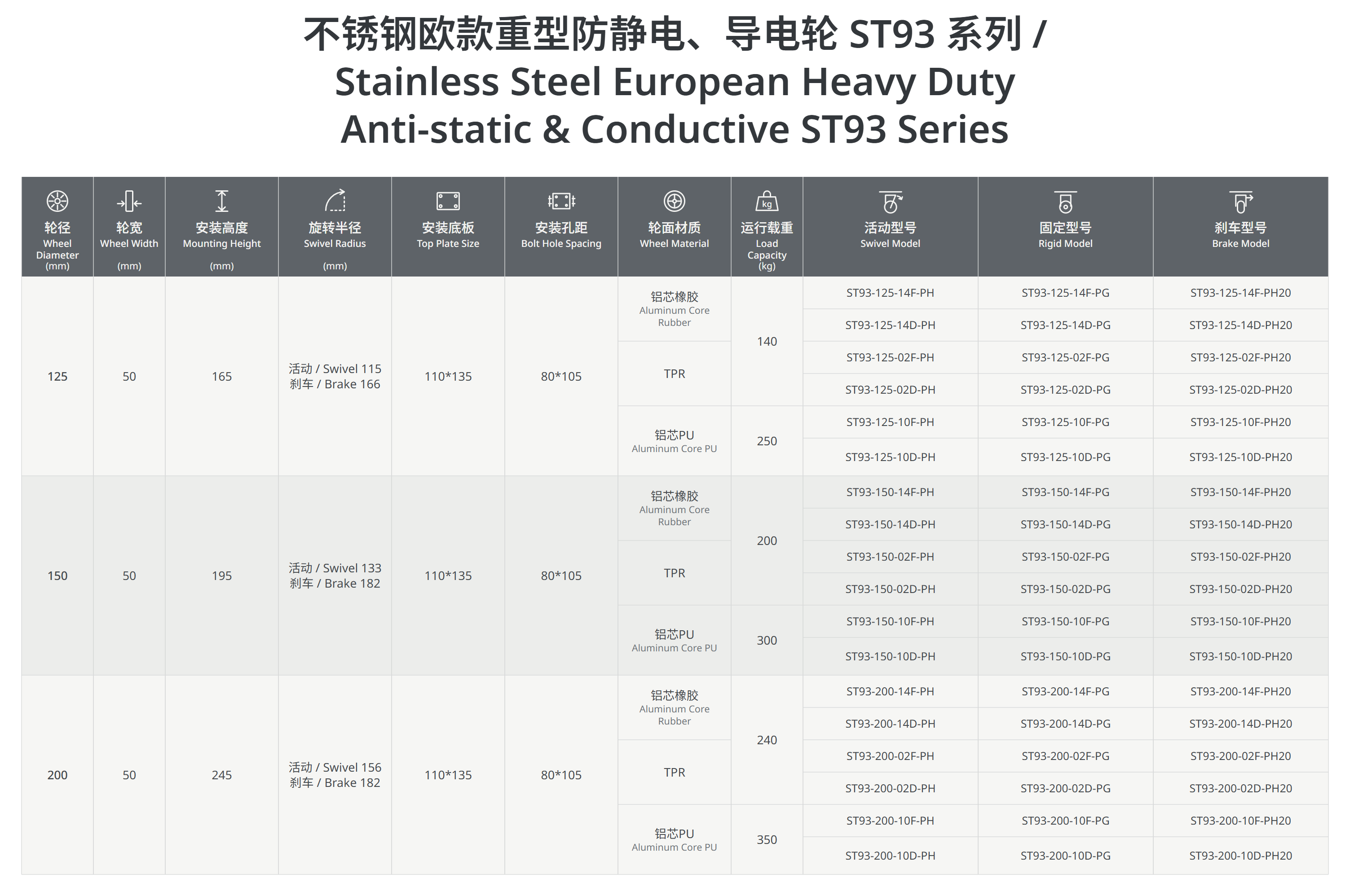 不锈钢欧款重型防静电轮ST93系列.png
