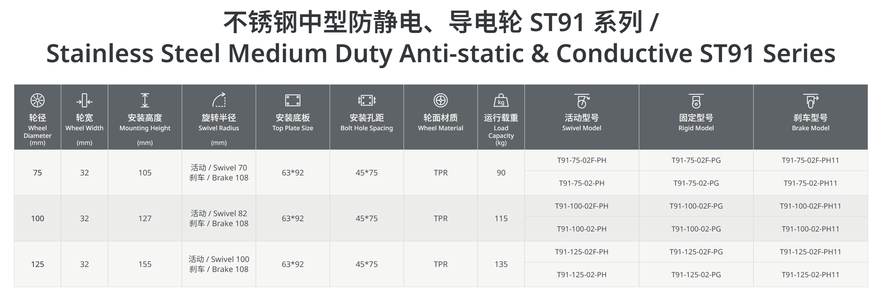 不锈钢中型防静电轮ST91系列.png