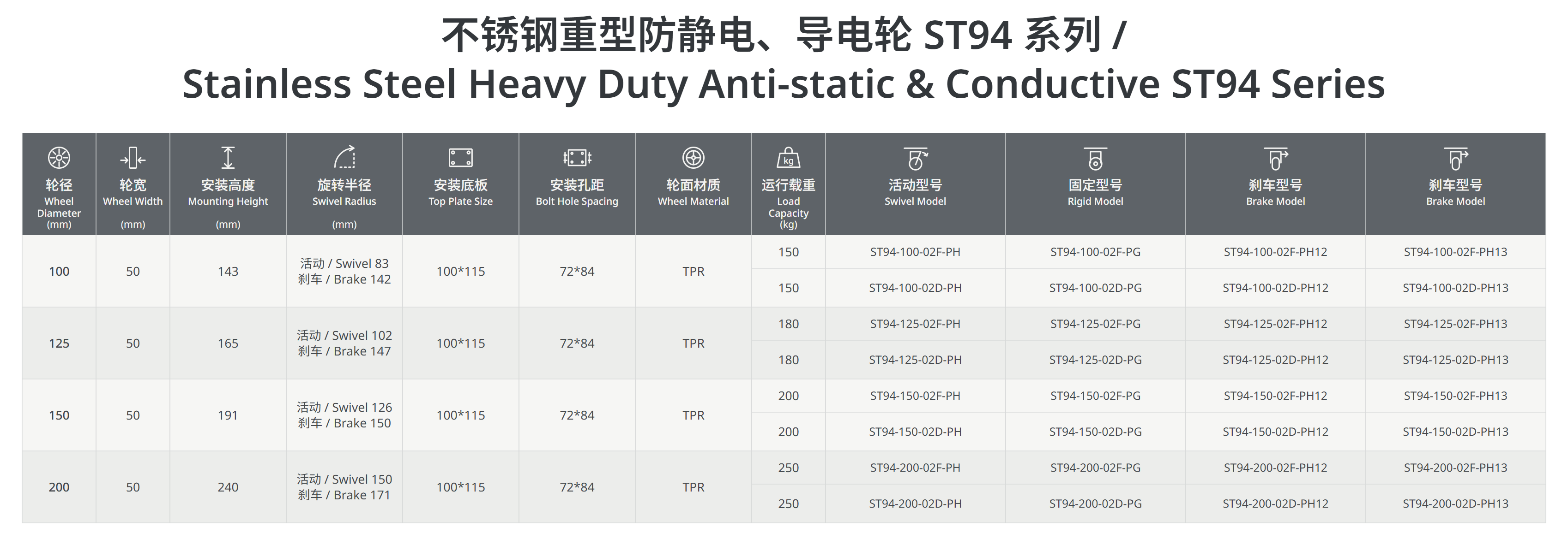 不锈钢重型防静电轮ST94系列.png