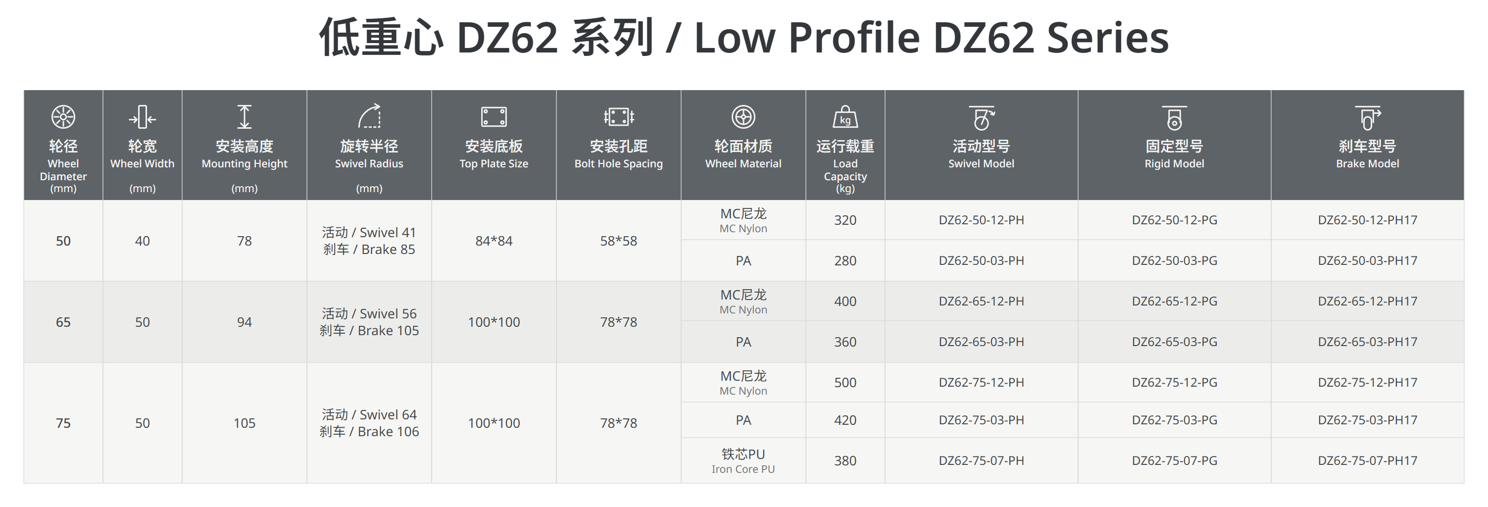 低重心DZ62系列.png