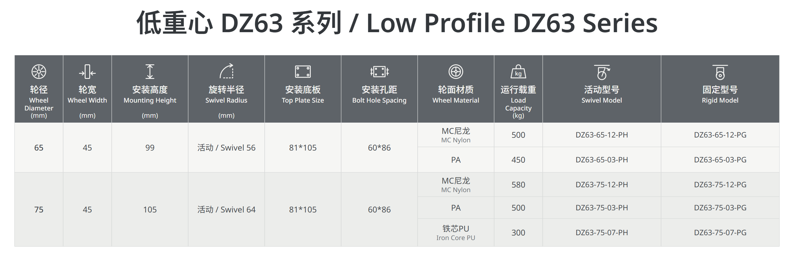 低重心DZ63系列.png