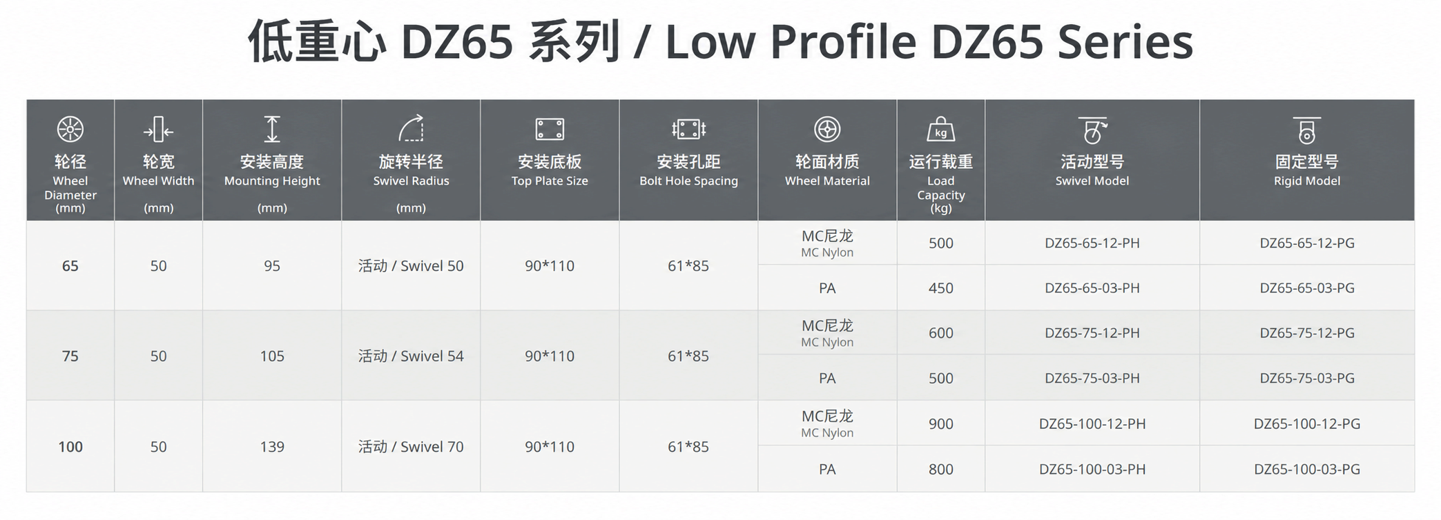 低重心DZ65系列_参数表_修正.png