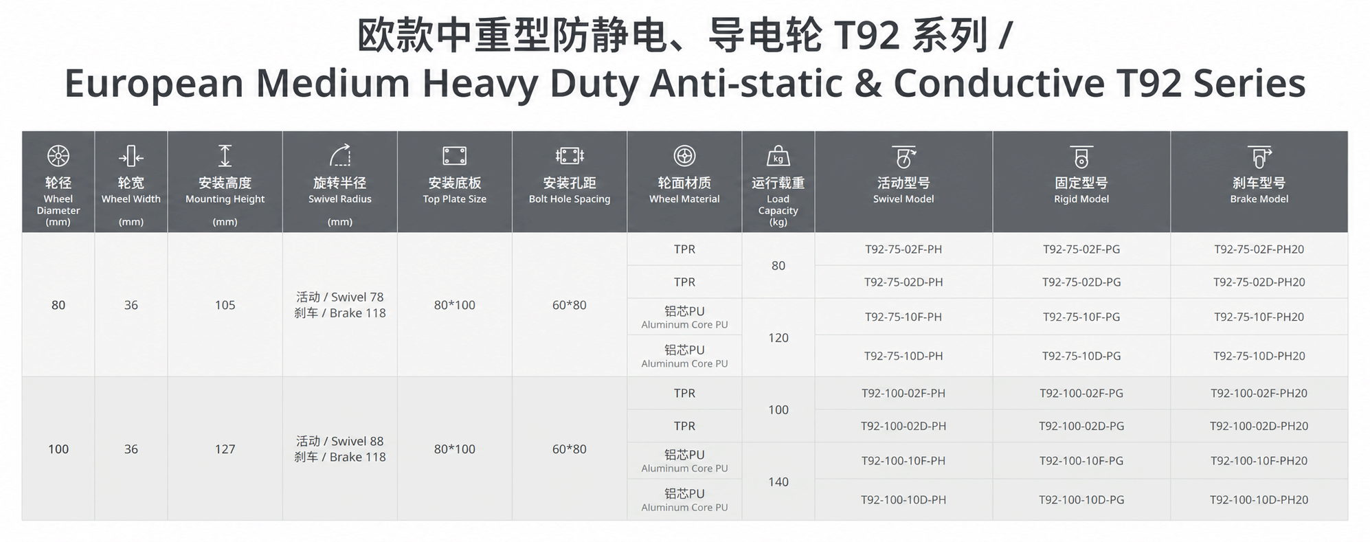 欧款中重型防静电轮T92系列_参数表_修正.png