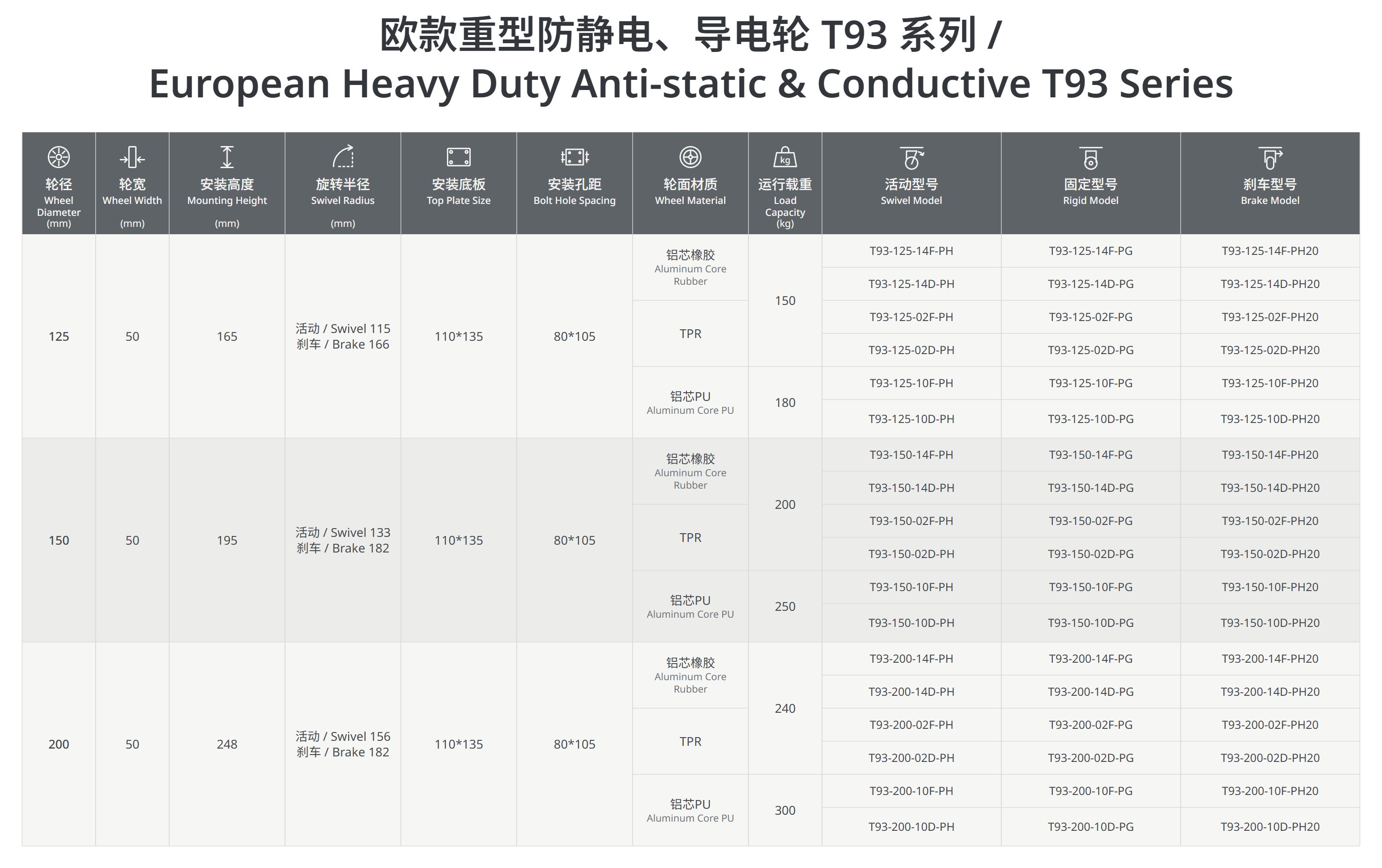 欧款重型防静电轮T93系列.png