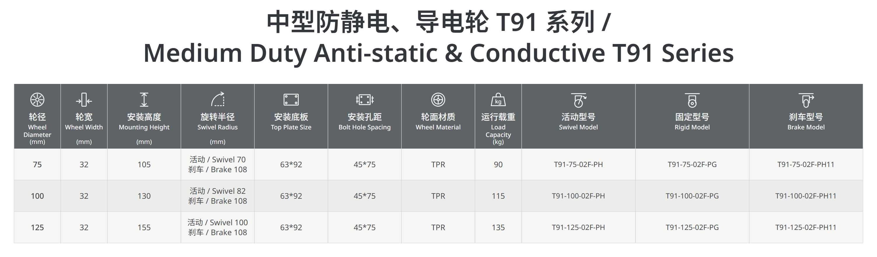 中型防静电轮T91系列.png