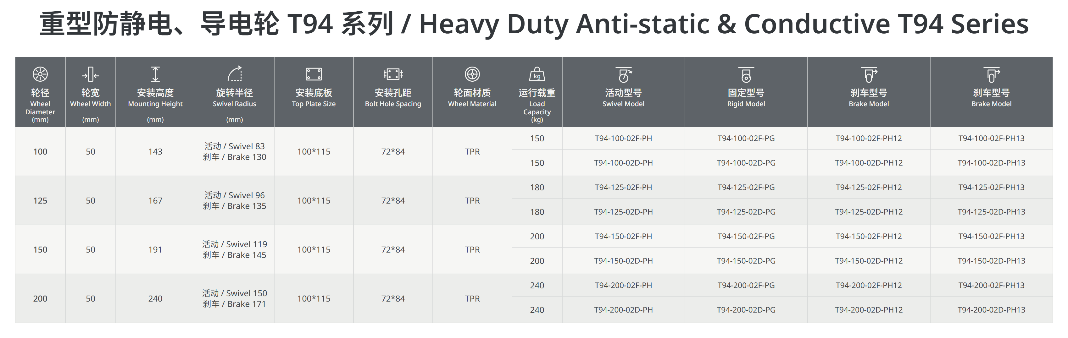 重型防静电轮T94系列.png