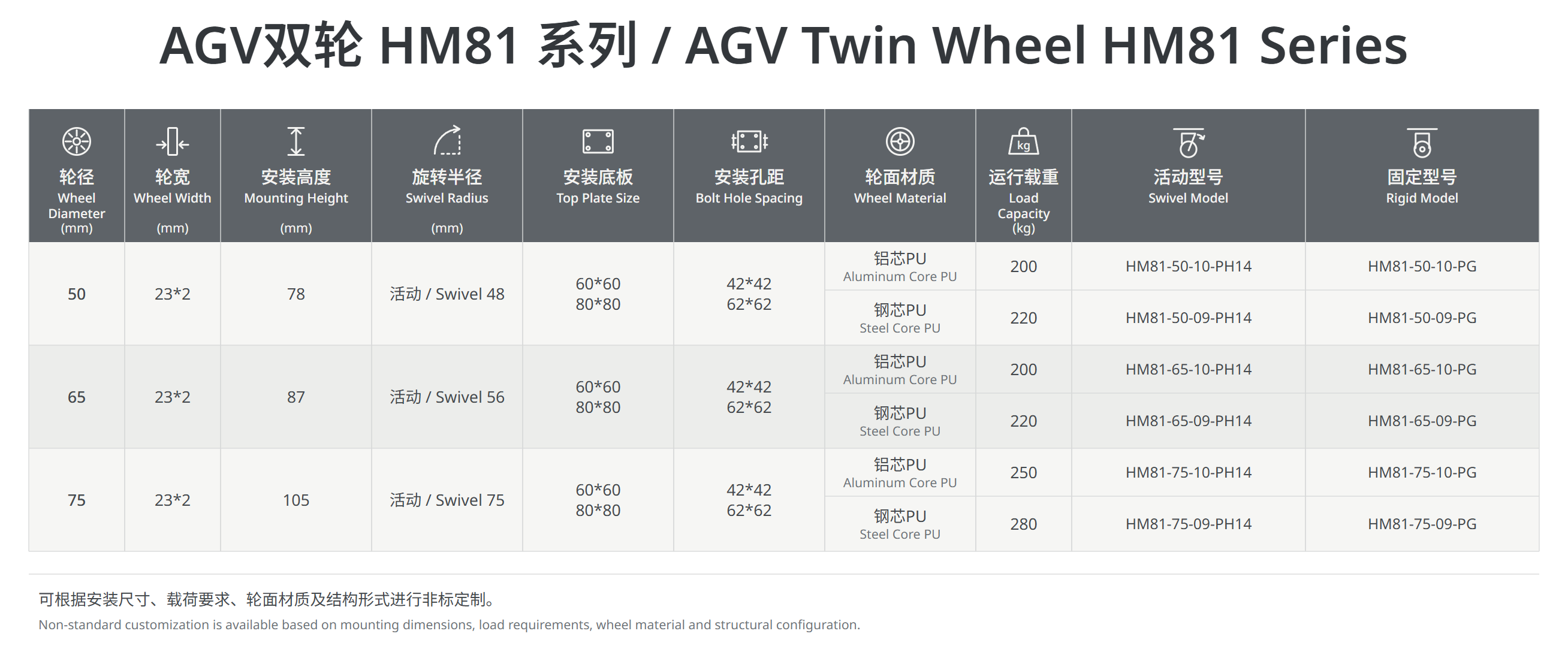 AGV双轮HM81系列.png