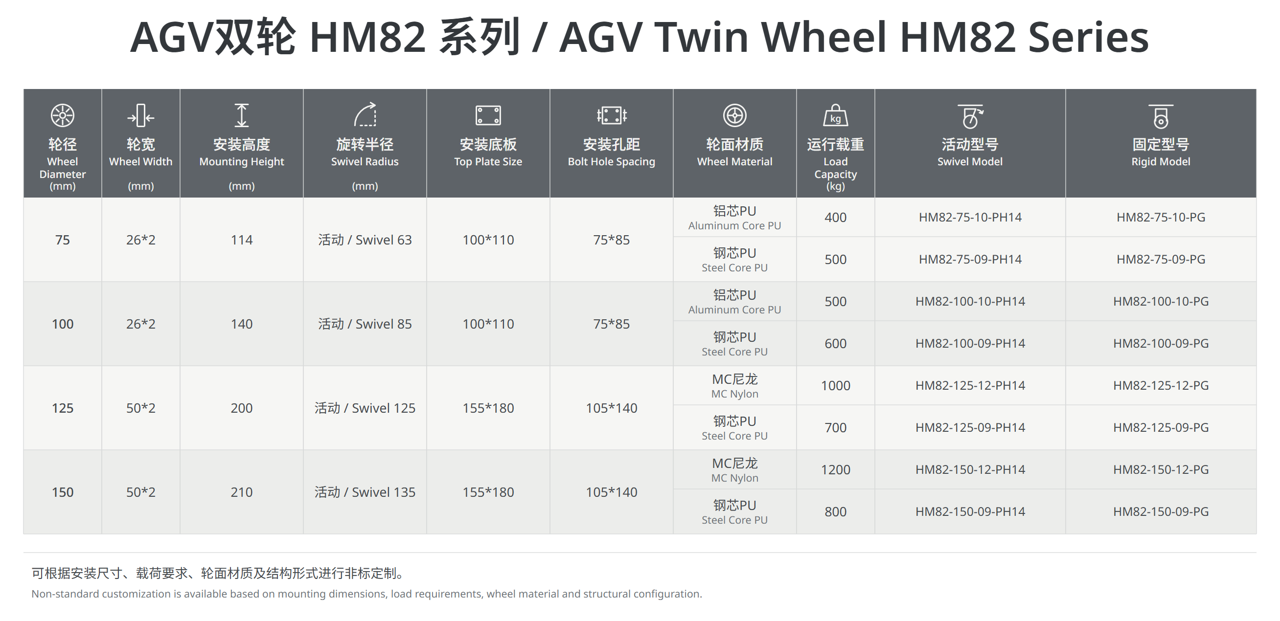 AGV双轮HM82系列.png