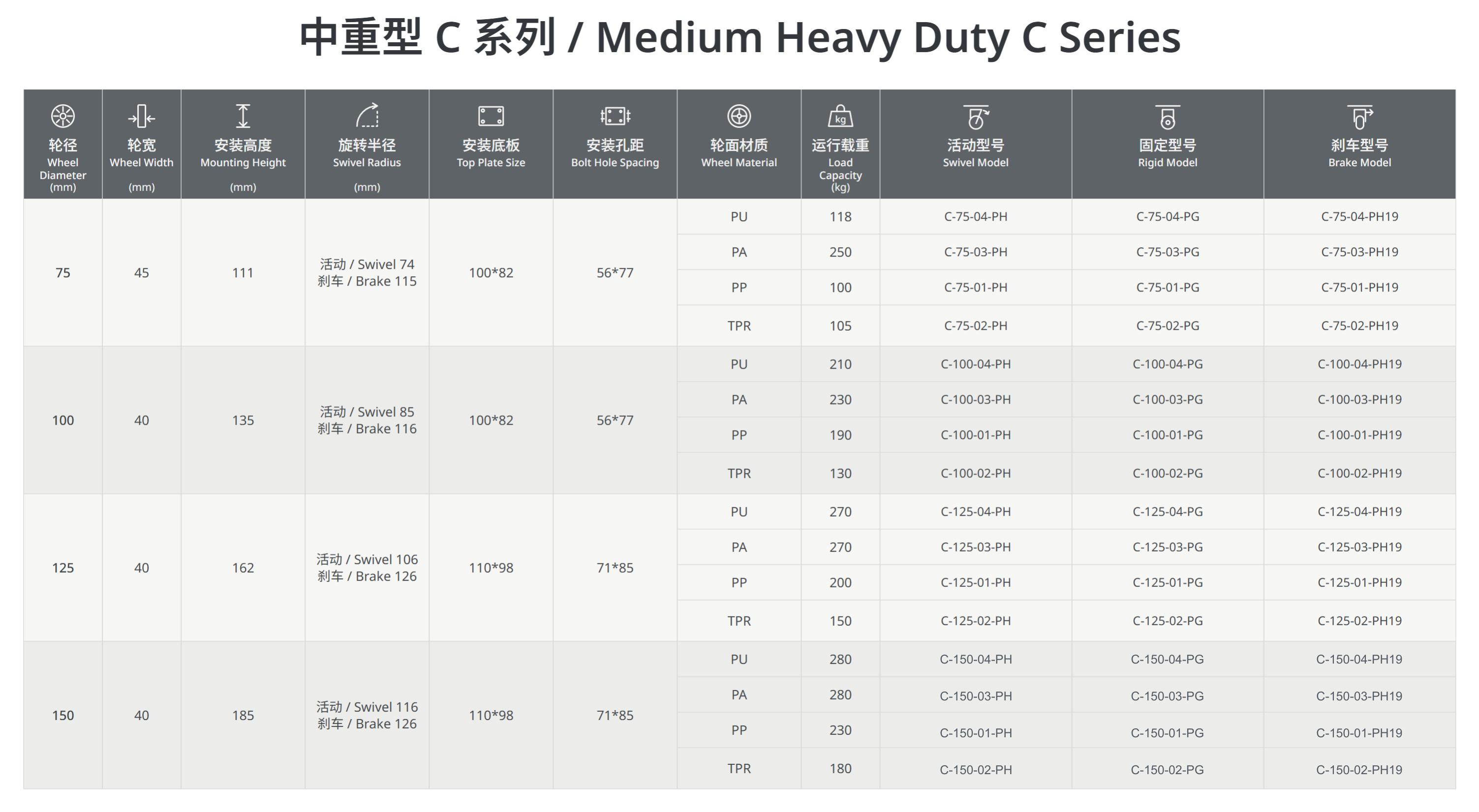 中重型C系列_型号修正.png