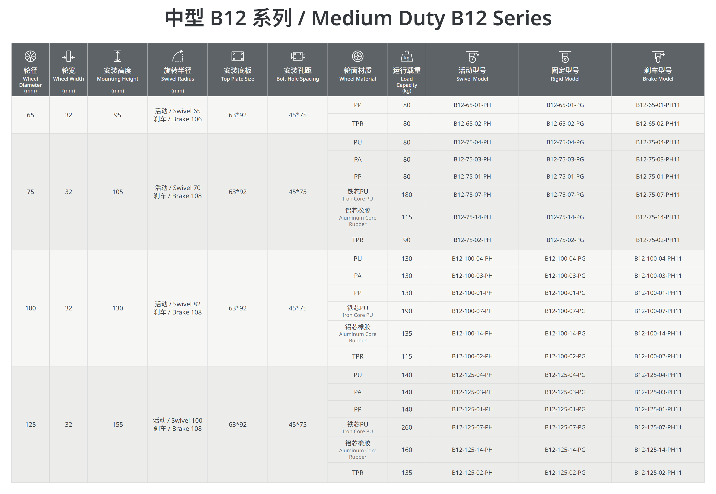 中型B12系列.png
