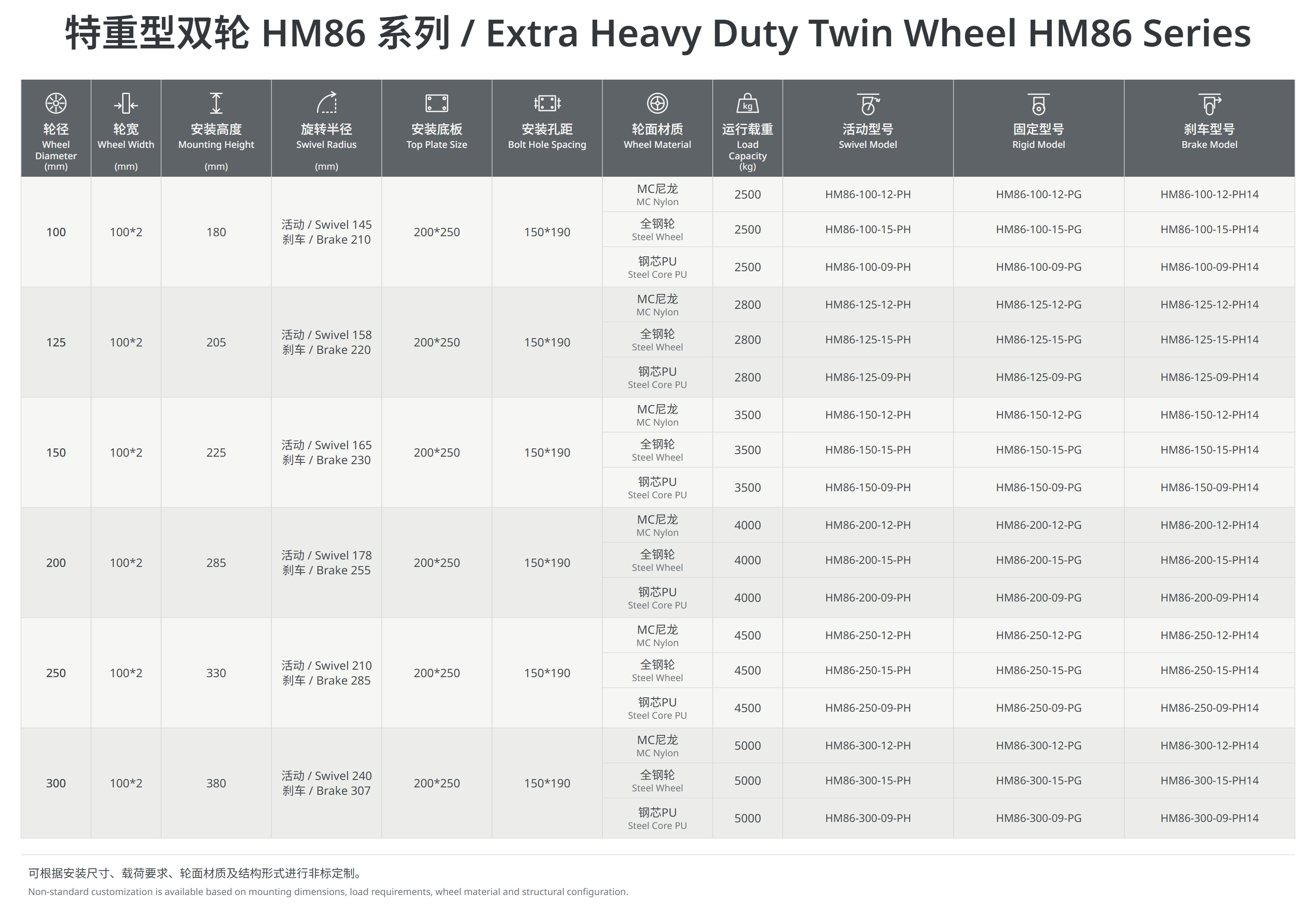 特重型双轮HM86系列.png