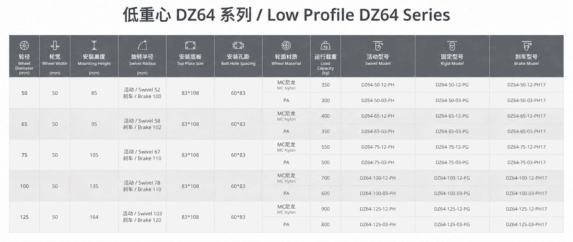 低重心DZ64系列_参数表_修正.png