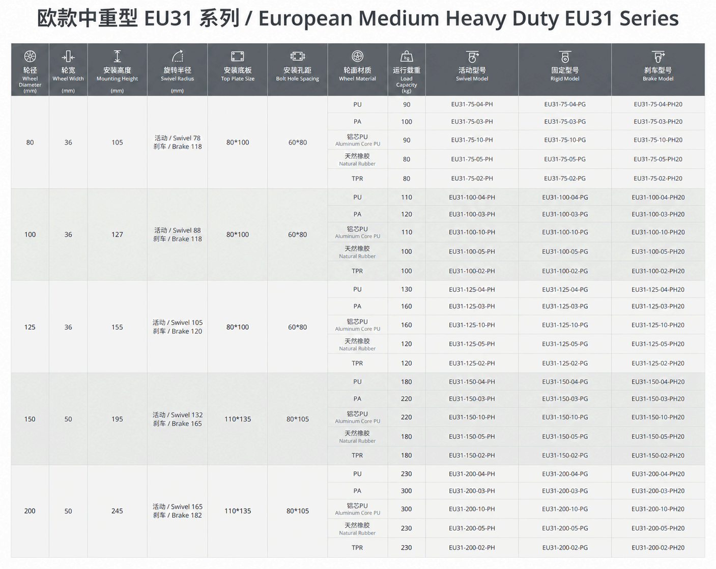 欧款中重型EU31系列_参数表_修正.png